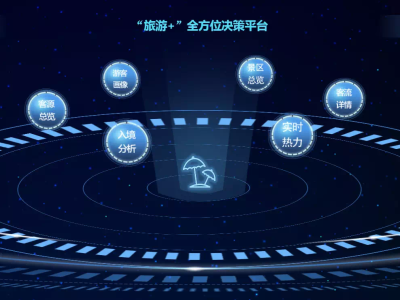 北京如何提升日常景区运营和管理?品牌营销专家俞巍勇为您支招