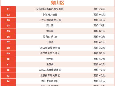 北京2023年旅游年票,全球通行,一次性消费,超值实惠