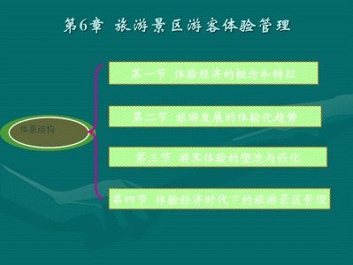 北京快速更新旅游网站的设计与实现,主要实现的功能