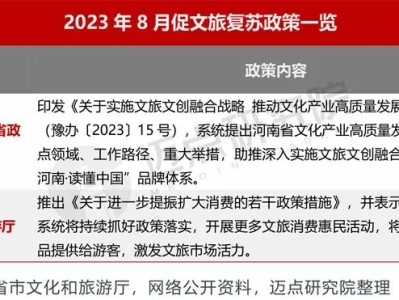 北京景区市场动态|8月,旅游业复苏进一步加速!
