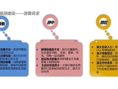 北京景区营销大揭秘!定位、品牌、宣传,哪个更重要?